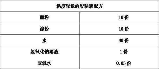 A kind of preparation method of high-strength tissue paper product