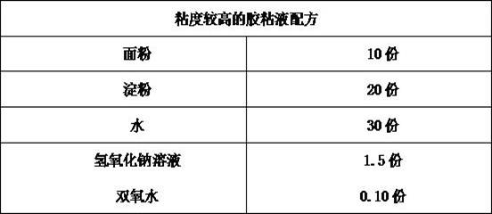 A kind of preparation method of high-strength tissue paper product