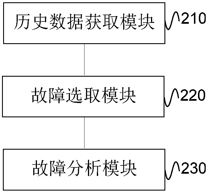 Method and device for detecting failure of light collecting panel