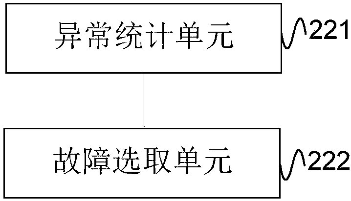 Method and device for detecting failure of light collecting panel