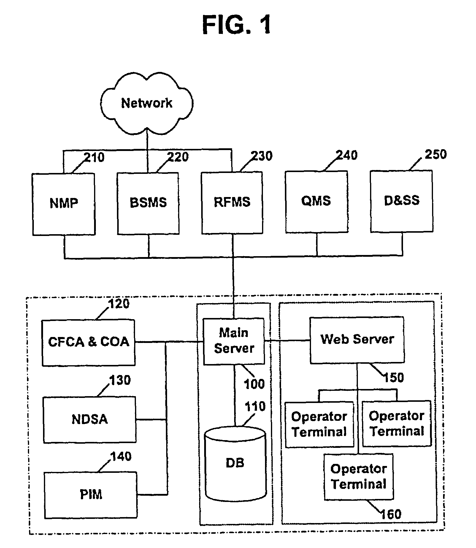 Network analyzing method and apparatus for optimal performance of network, and a recording medium having programs to conduct said method