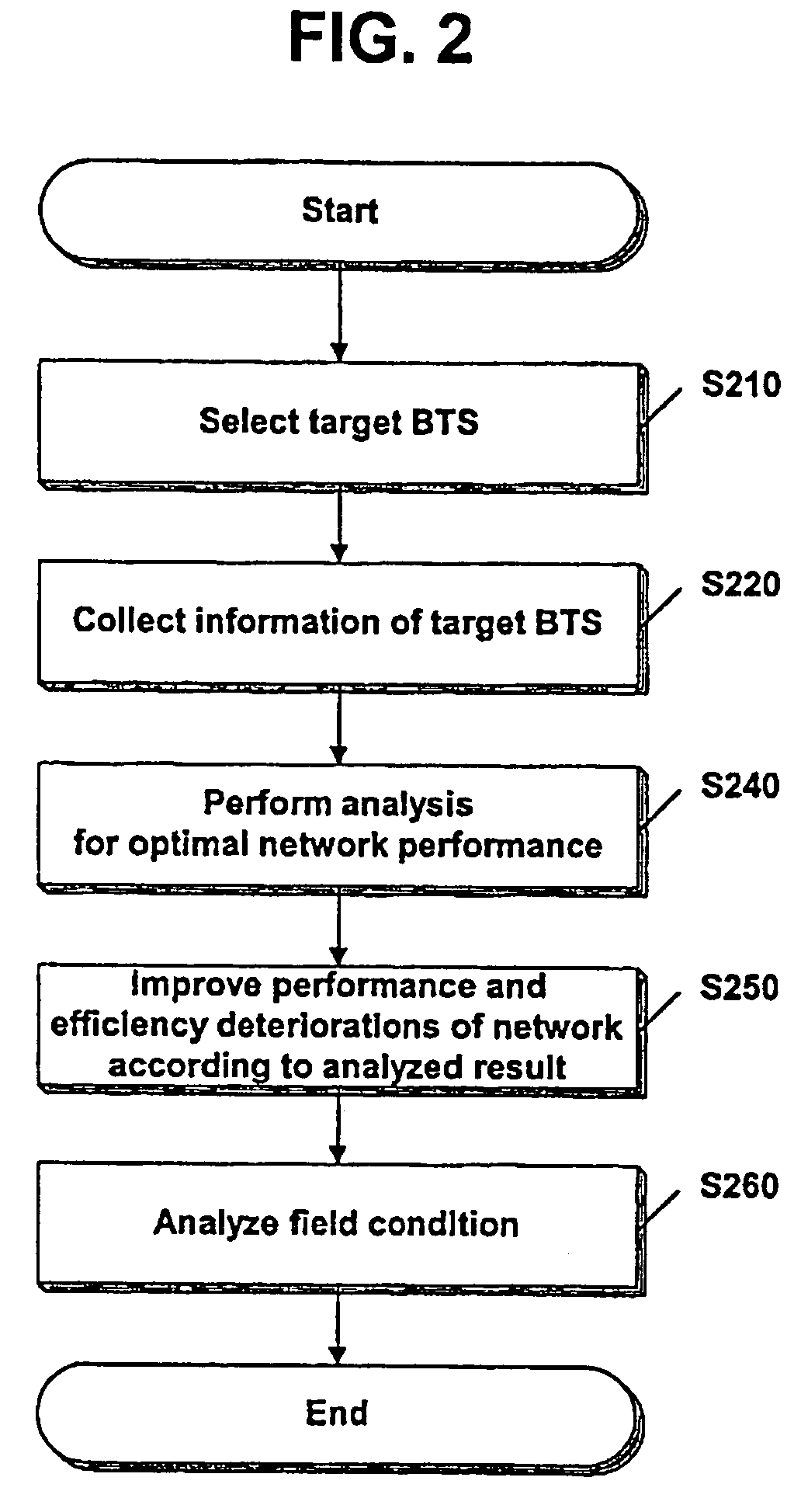 Network analyzing method and apparatus for optimal performance of network, and a recording medium having programs to conduct said method