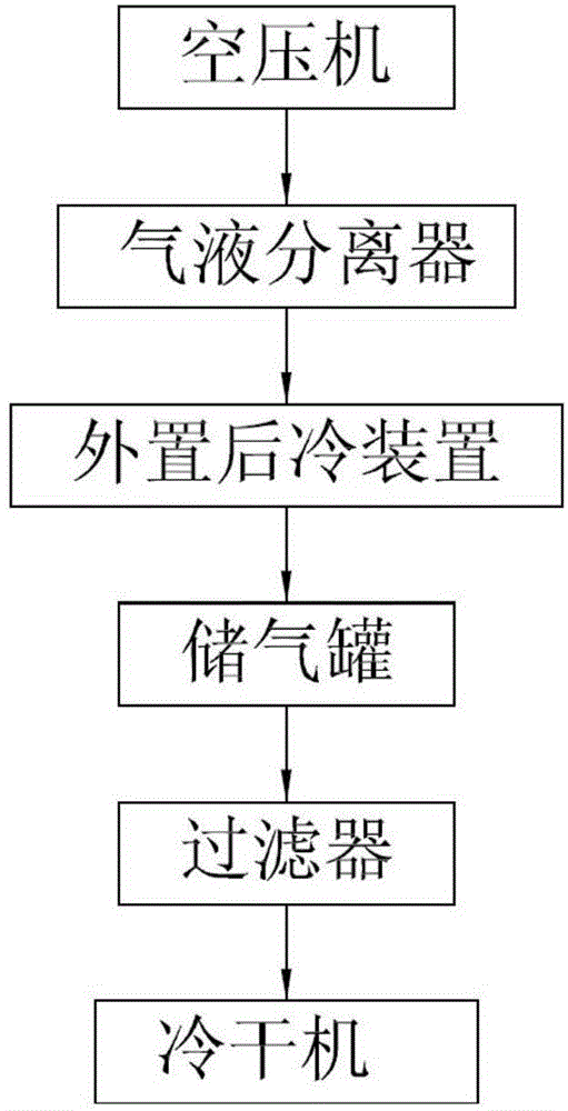 Novel air compression station system