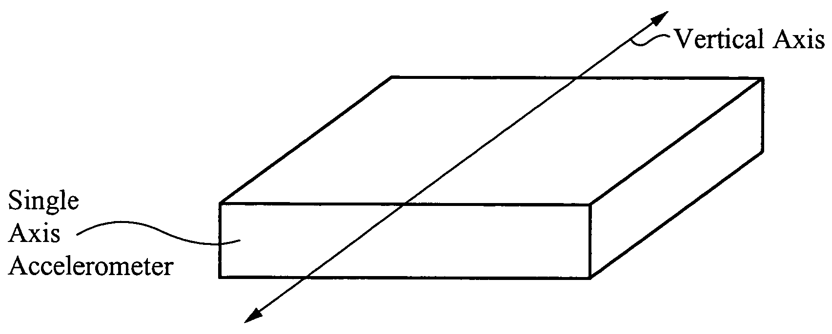 Absolute acceleration sensor for use within moving vehicles