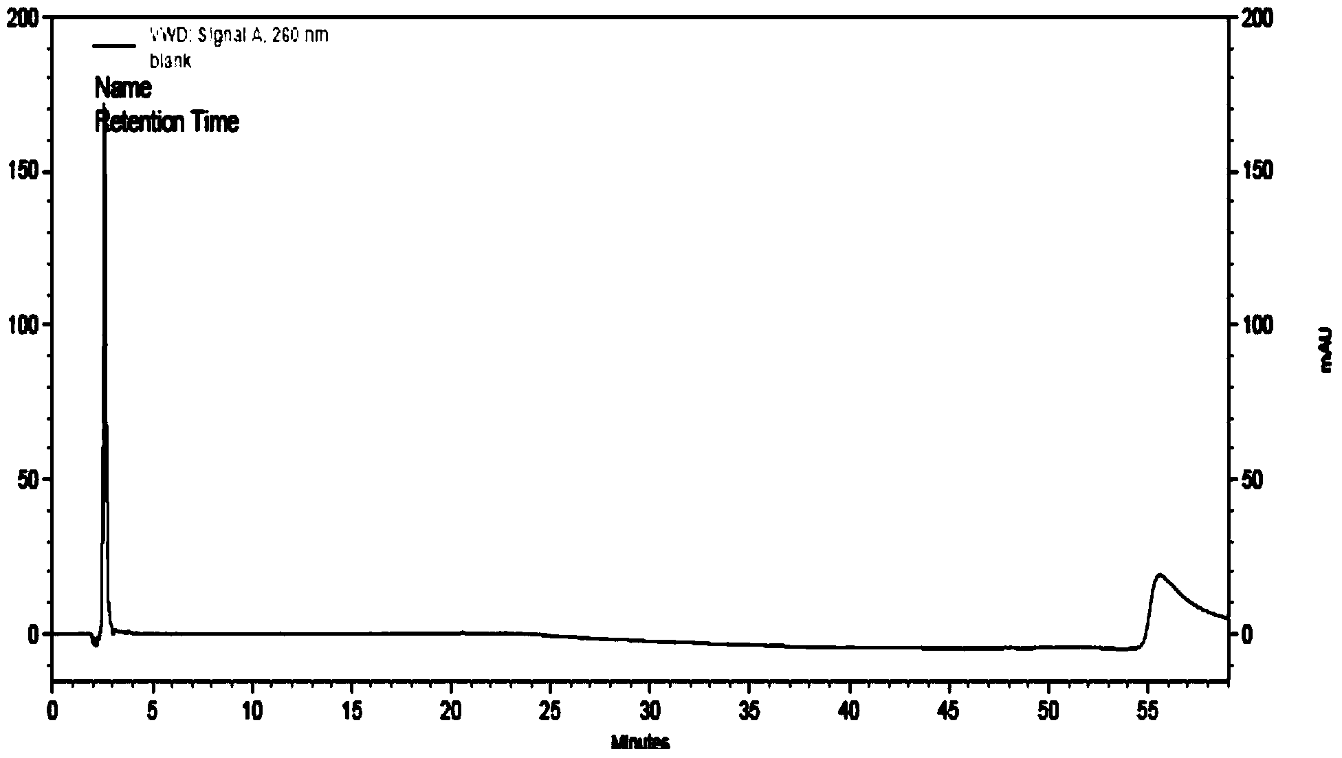 Method for separating and detecting related substances of Riociguat medicinal raw material by using HPLC (high performance liquid chromatography)