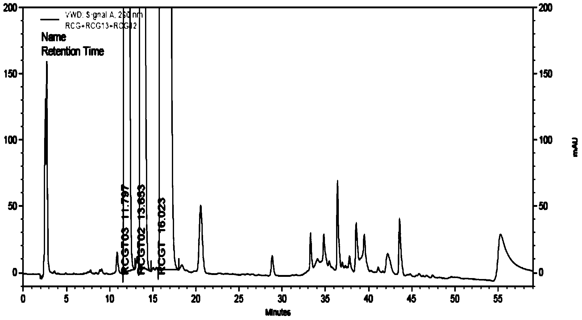 Method for separating and detecting related substances of Riociguat medicinal raw material by using HPLC (high performance liquid chromatography)