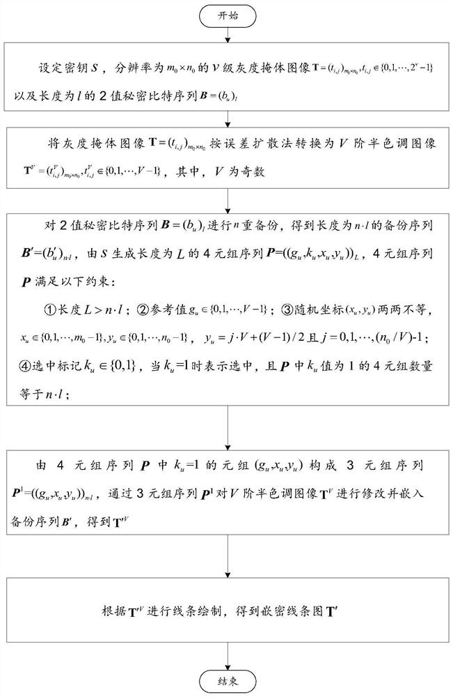 Method, device and storage medium for hiding and restoring line art pictures