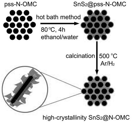 Process method for synthesizing tin disulfide nanosheet by taking nitrogen-doped multi-walled carbon nanotube as carrier