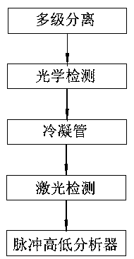 Engine damage detection method based on electromigration