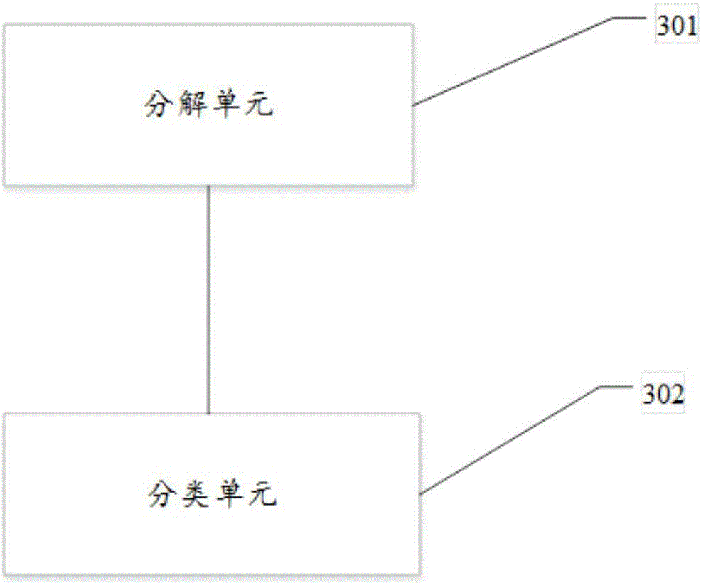 Method and device for classifying network traffic on basis of grey wolf algorithms