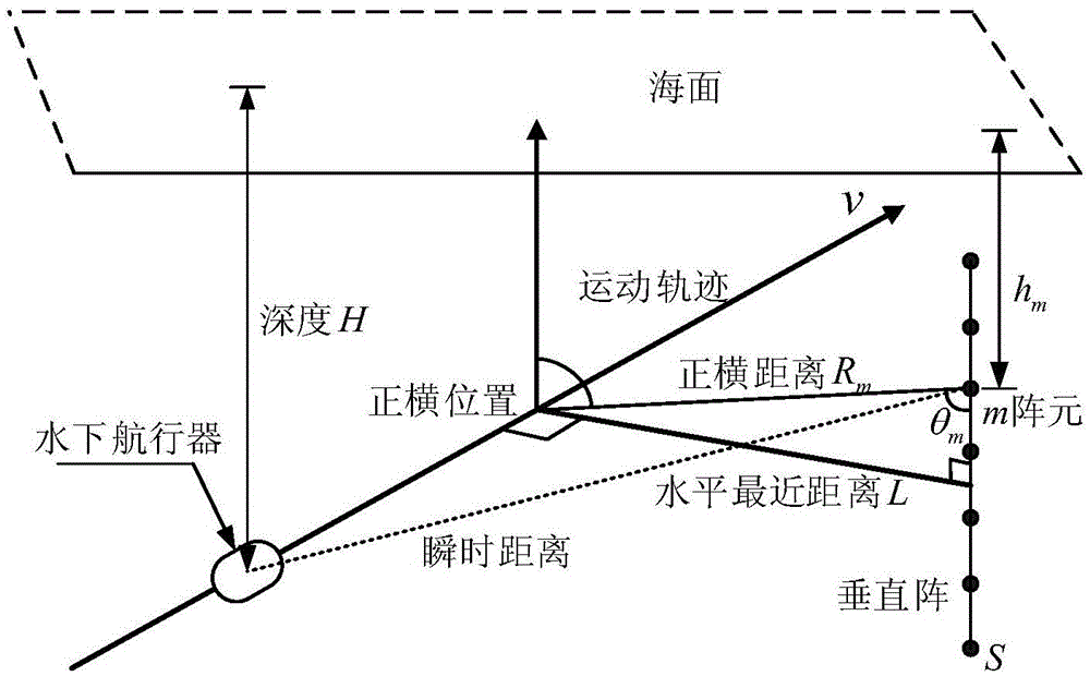 Method for estimating parameters of underwater constant-speed vehicle based on vertical vector array