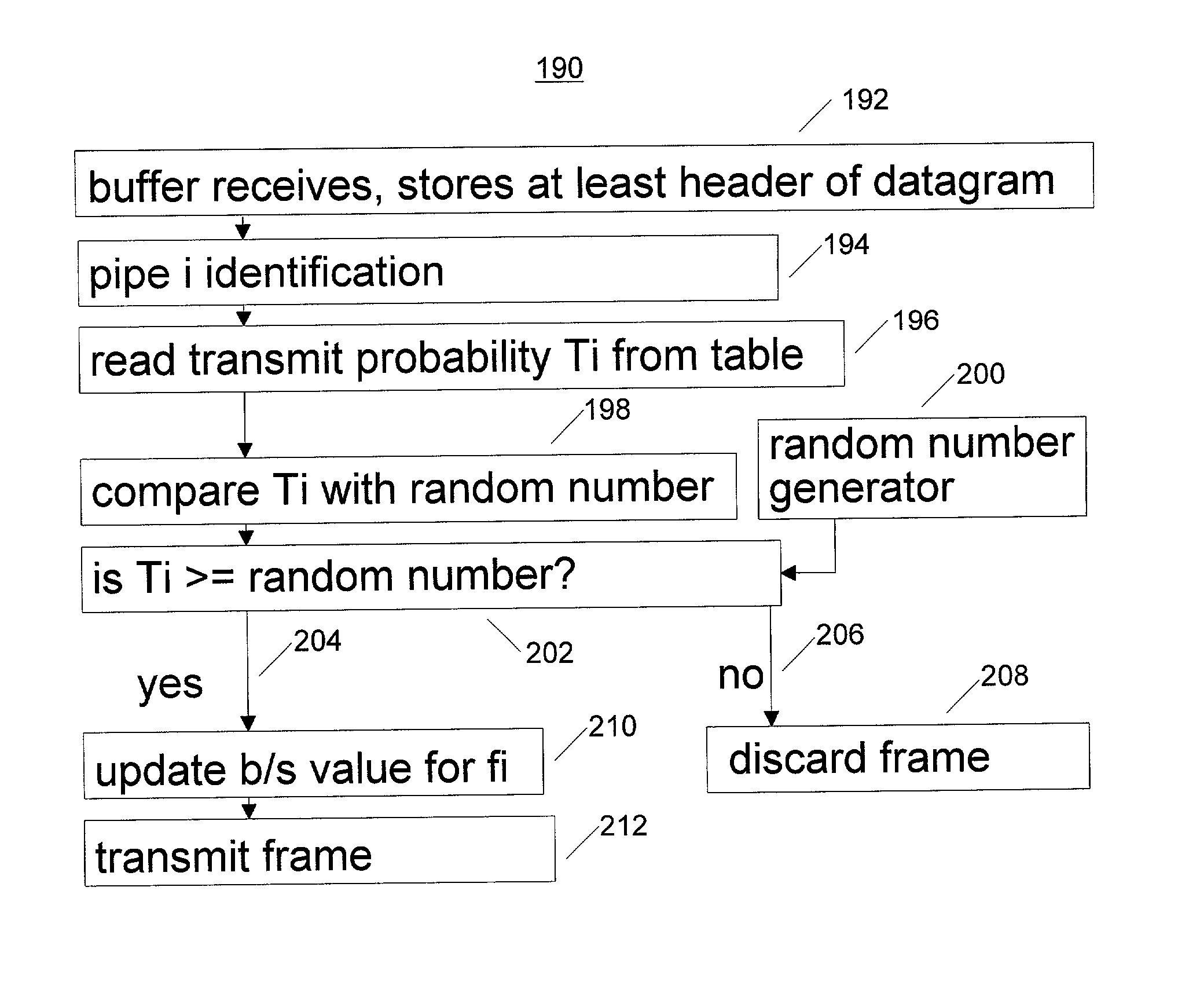 Quality of service functions implemented in input interface circuit interface devices in computer network hardware