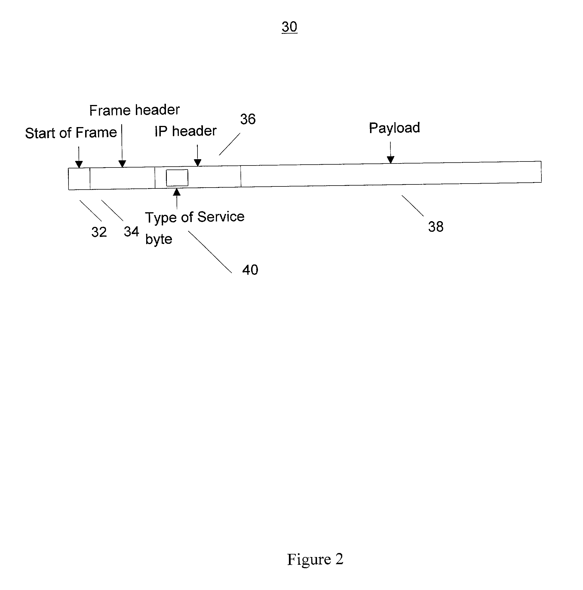 Quality of service functions implemented in input interface circuit interface devices in computer network hardware