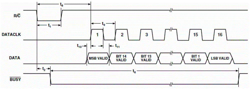 Signal real-time processing device