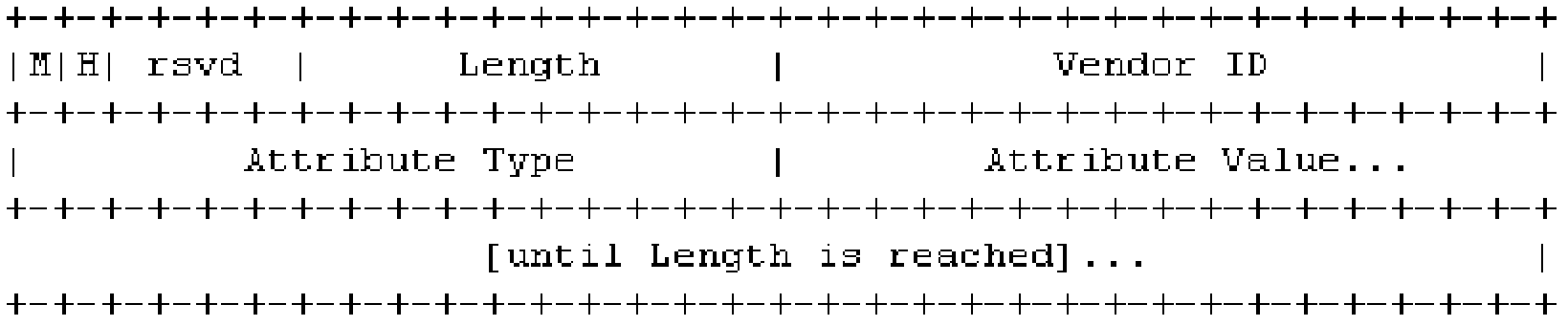 Message forwarding method and equipment