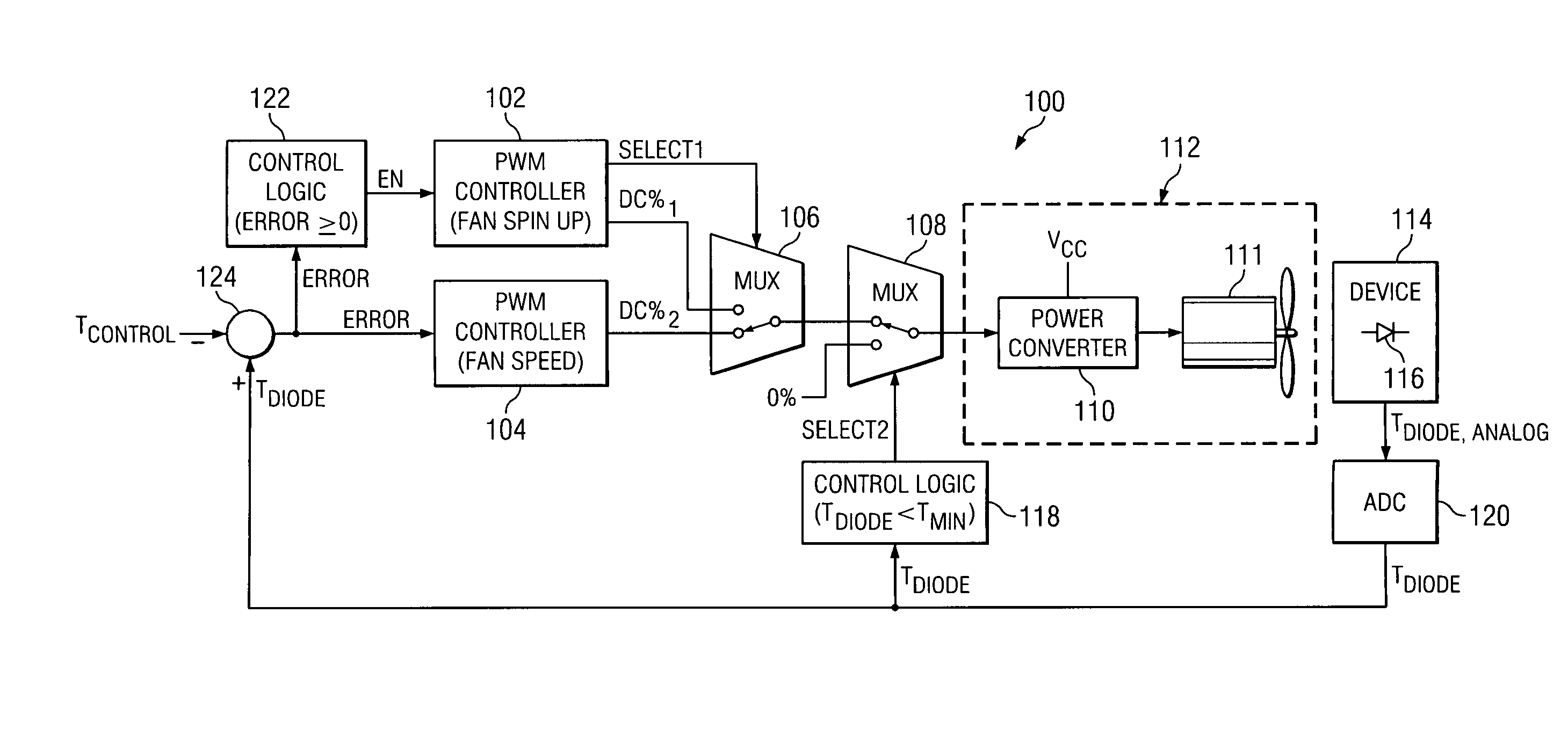 Advanced programmable closed loop fan control method