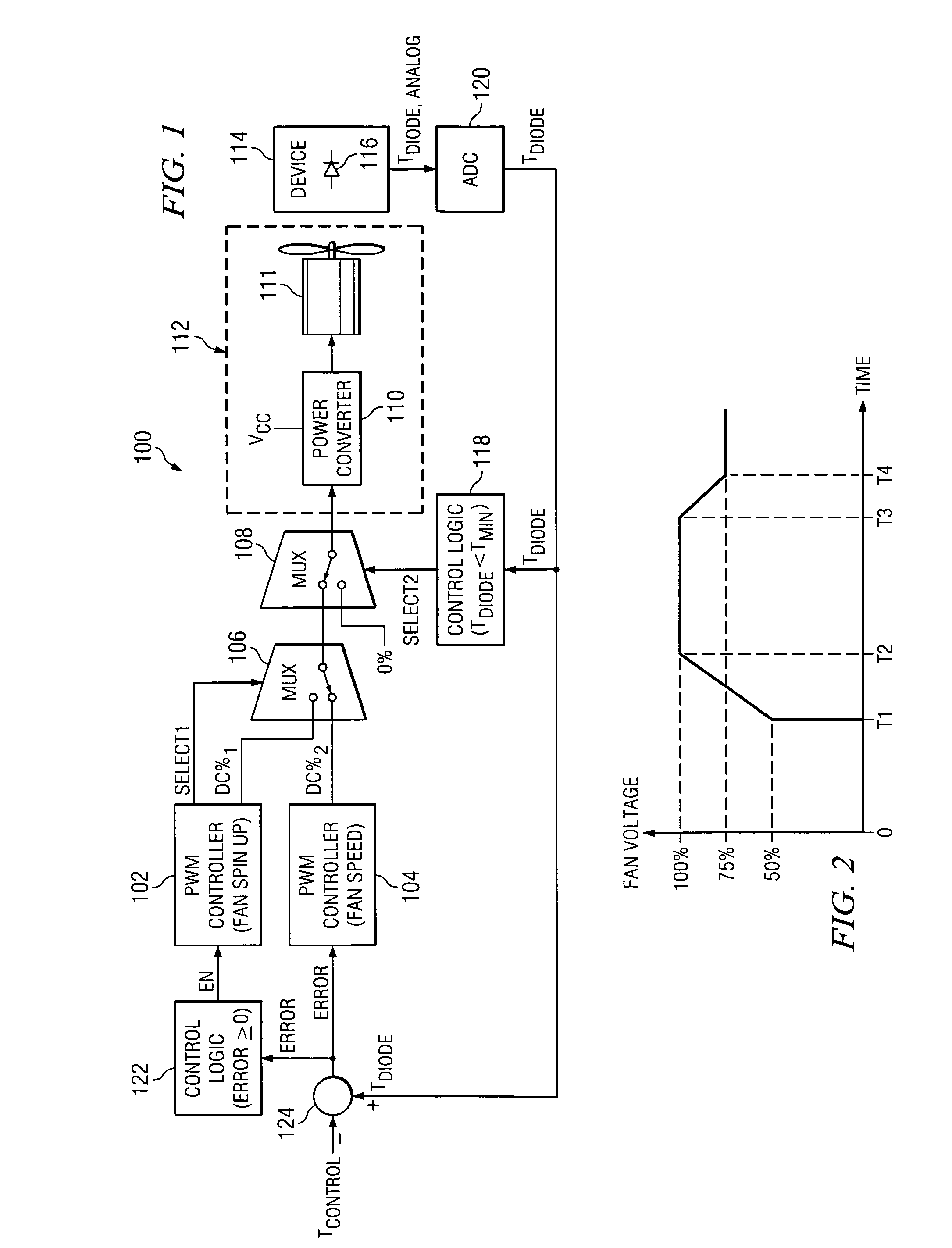 Advanced programmable closed loop fan control method