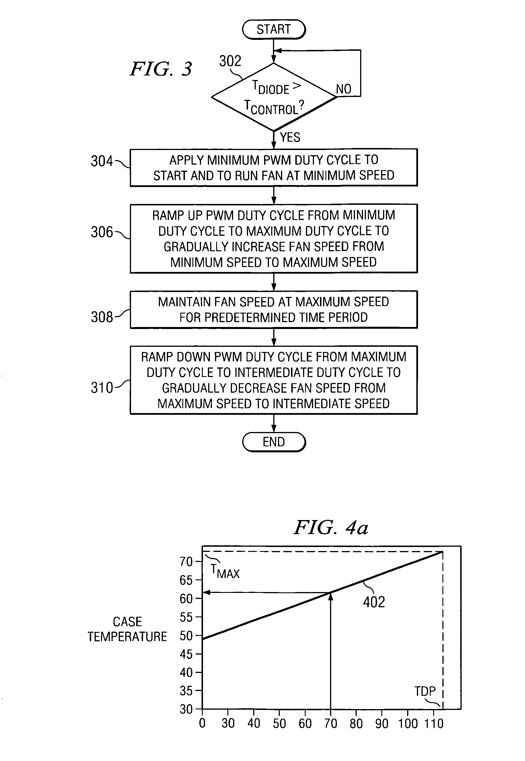 Advanced programmable closed loop fan control method