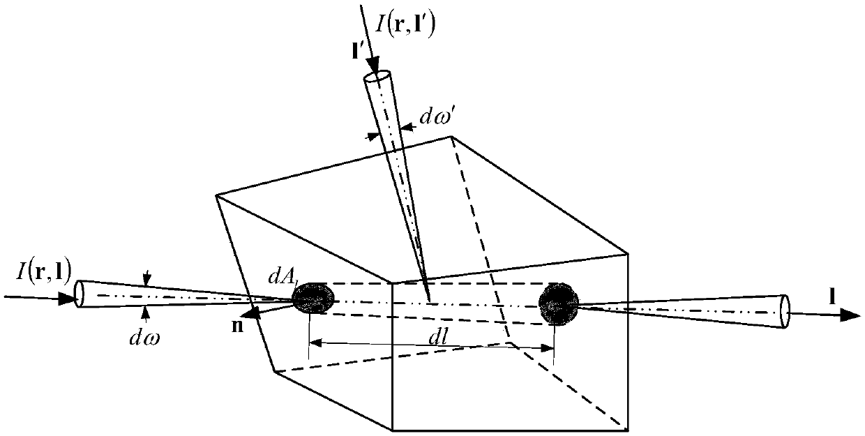 Method for calculating anti-ultraviolet ability of cloth