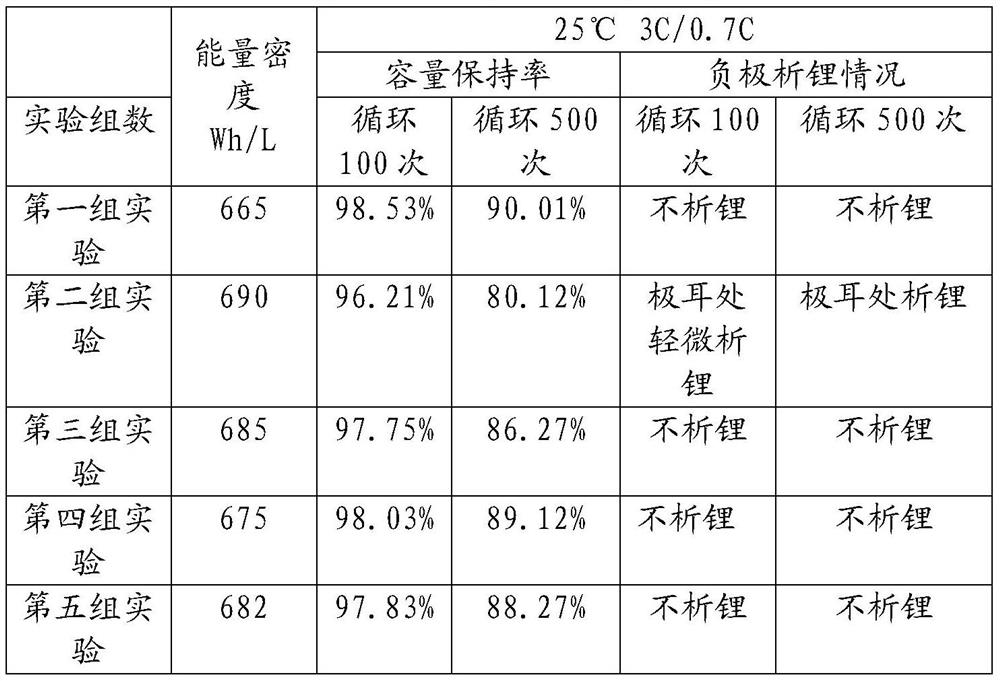 Pole piece, battery and manufacturing method of pole piece