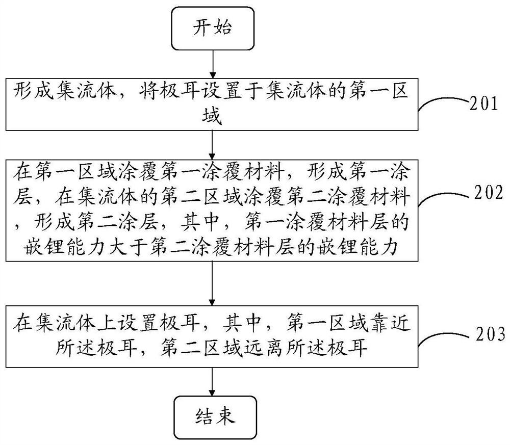 Pole piece, battery and manufacturing method of pole piece