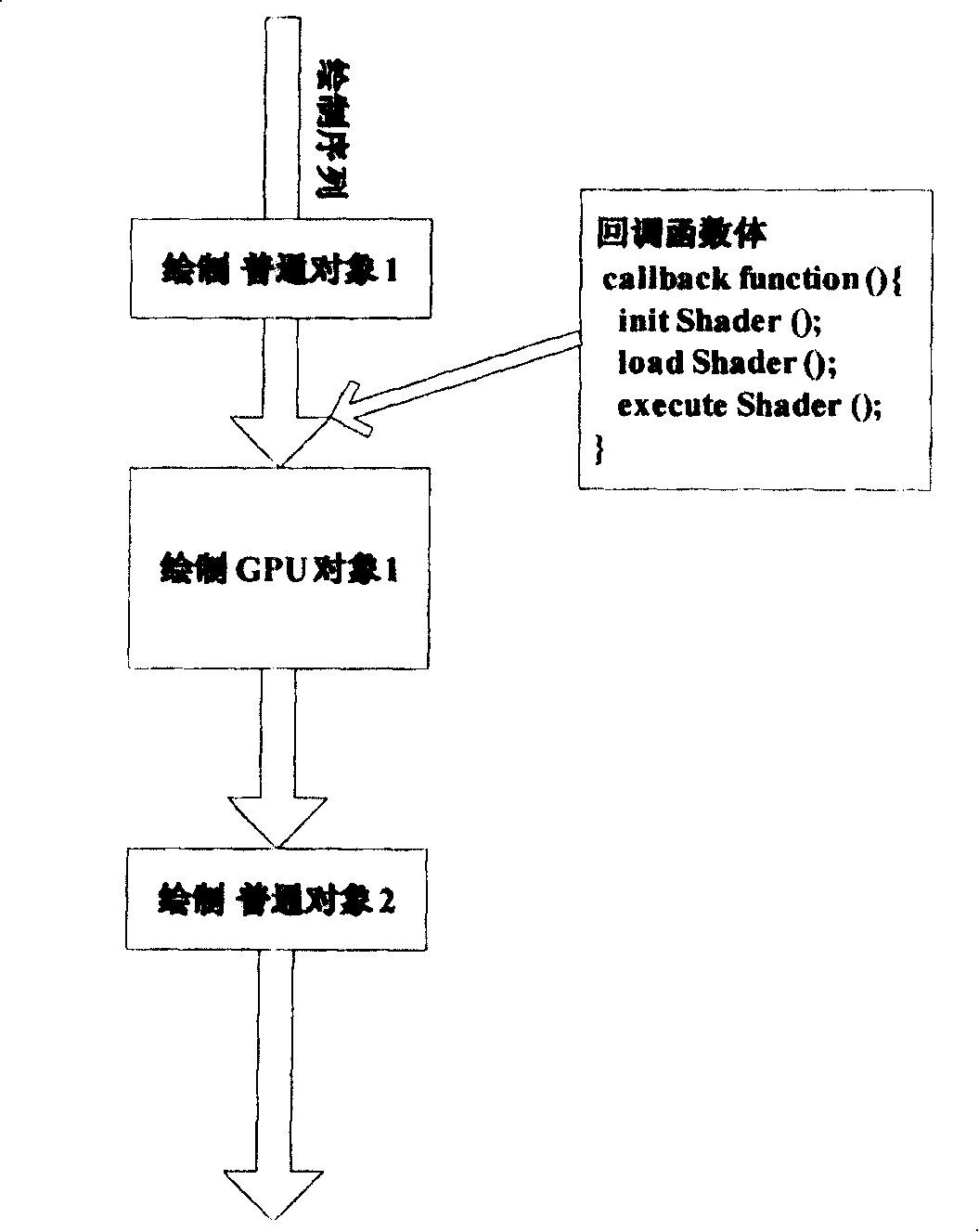 State set based shader three-dimensional graph drawing frame and drawing method