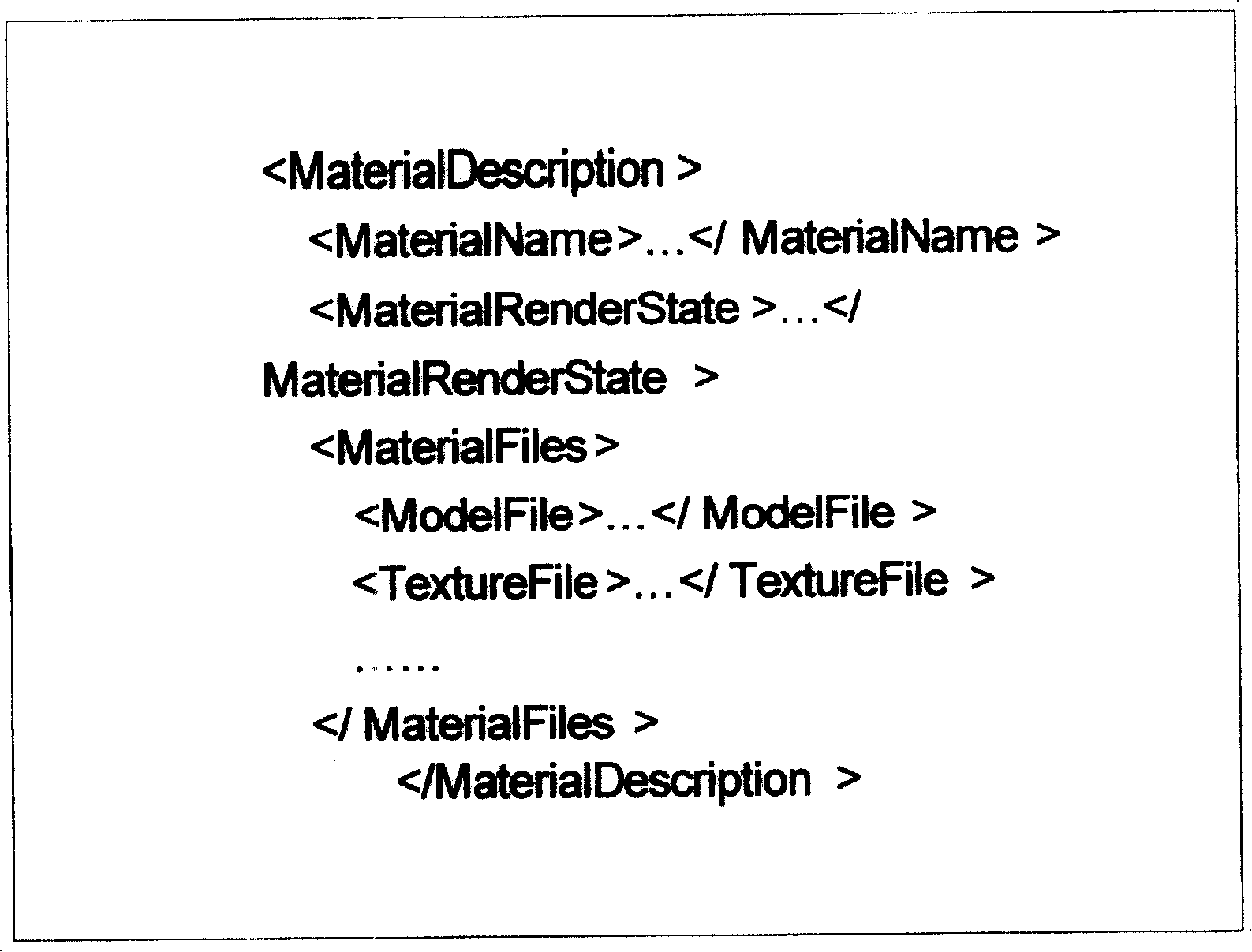 State set based shader three-dimensional graph drawing frame and drawing method