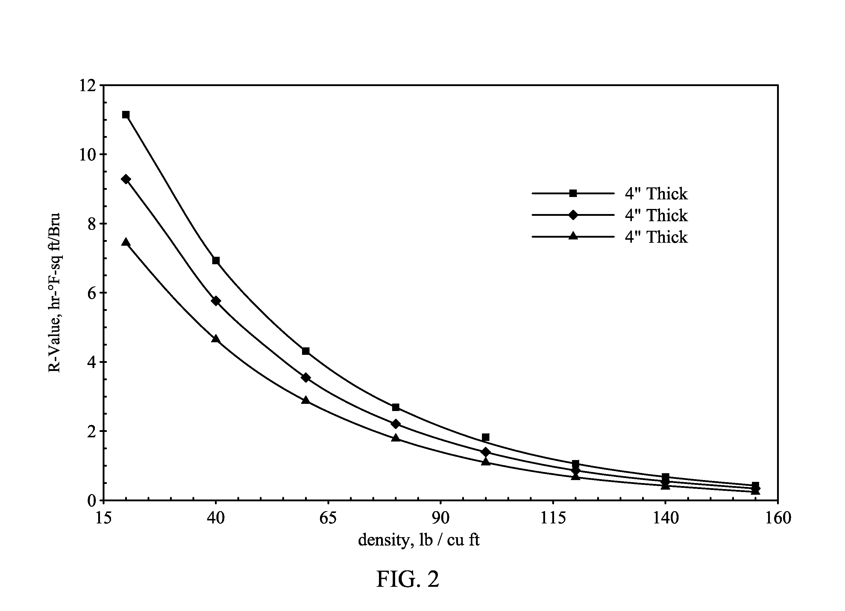 Low-density high-strength concrete and related methods