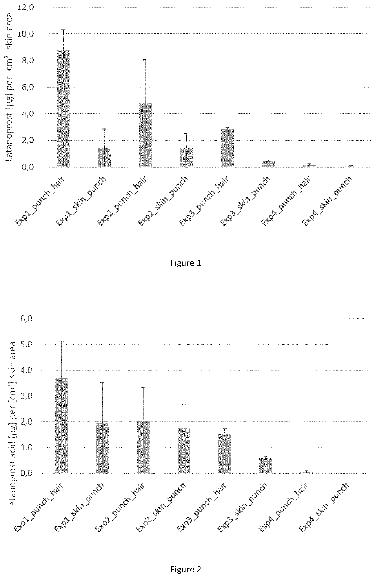 Topical composition comprising a prostaglandin analogue