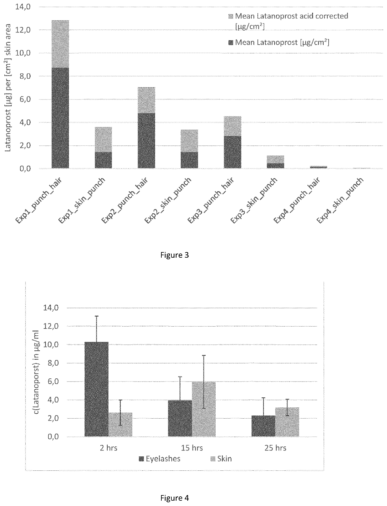 Topical composition comprising a prostaglandin analogue