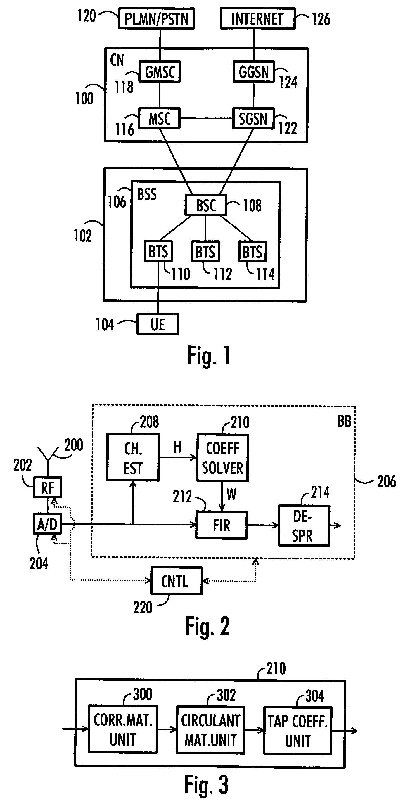 Signal processing method, receiver and equalizing method in receiver