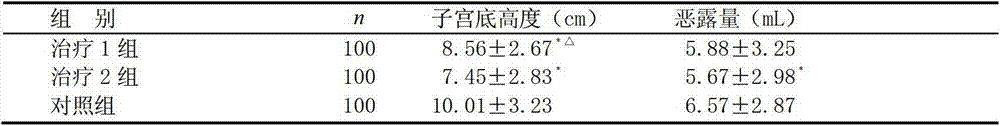 Traditional Chinese medicine composition for preventing postoperative complications of caesarean section and promoting puerperal rehabilitation