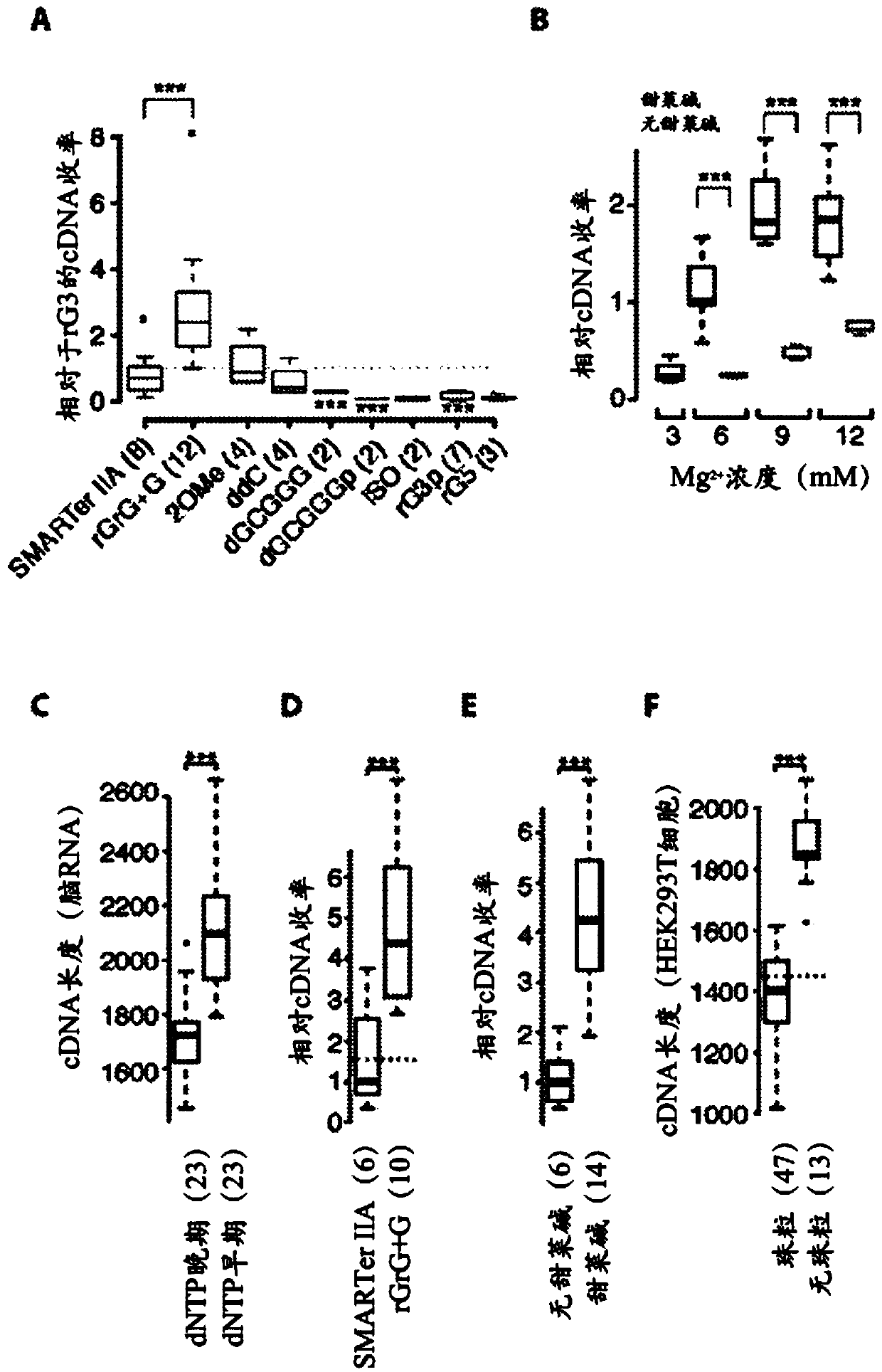 Methods and compositions for cDNA synthesis and single-cell transcriptome profiling using template switching reaction