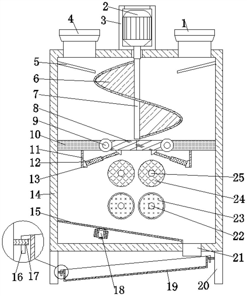 A pill making machine with adjustable pill size for pharmaceutical production