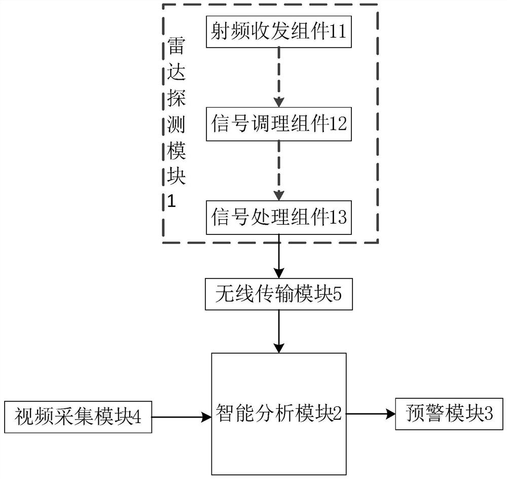 High-altitude parabolic monitoring and early warning system