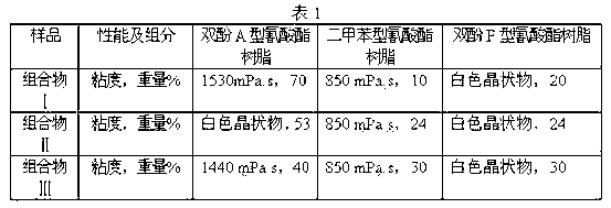 Cyanate ester based thermosetting resin and application thereof