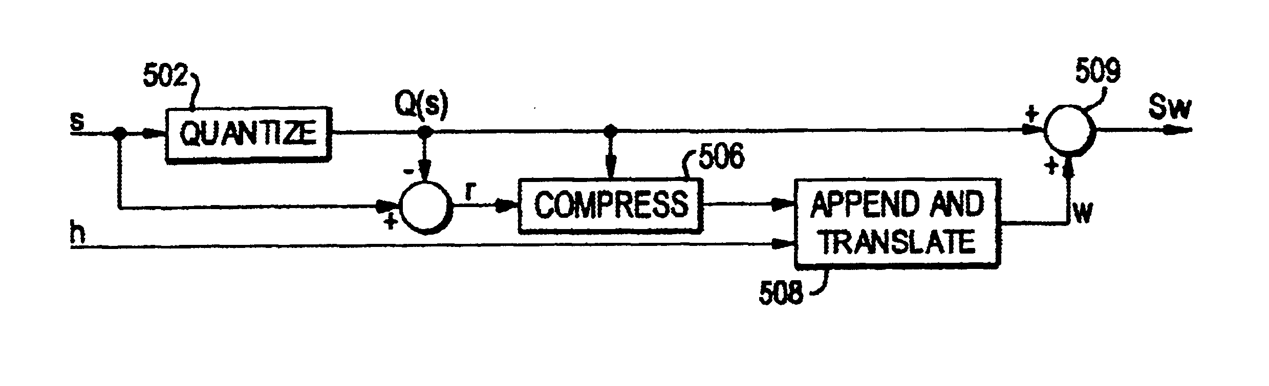 System and method for embedding information in digital signals