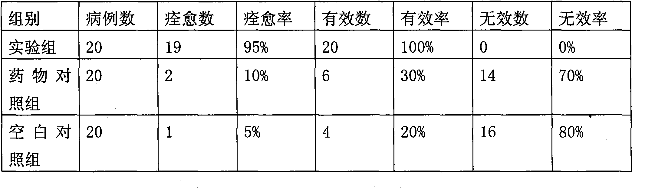 Medicinal composition for preventing and treating mycotoxicosis of pigs, as well as preparation method and application thereof