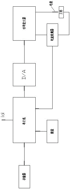 Control method for electric spark pulse power supply device