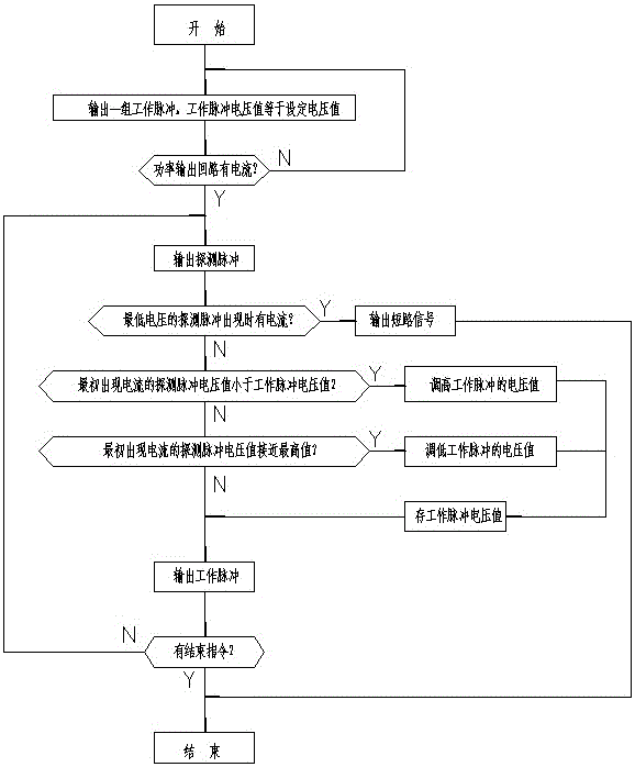 Control method for electric spark pulse power supply device