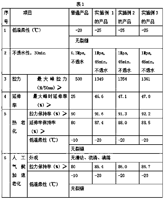 Polymer modified asphalt waterproof roll and production method thereof