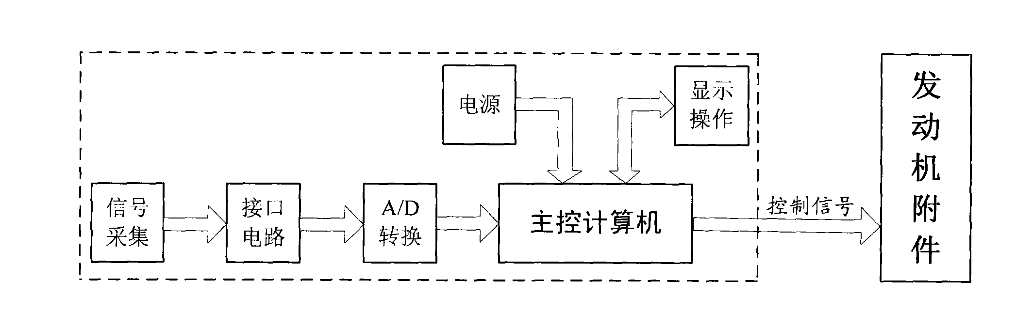 Starting-up control method for aviation fan engine in escape status