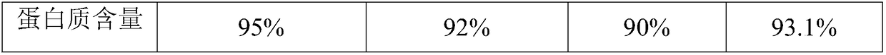 Protein composition with balanced amino acid content and preparation method thereof