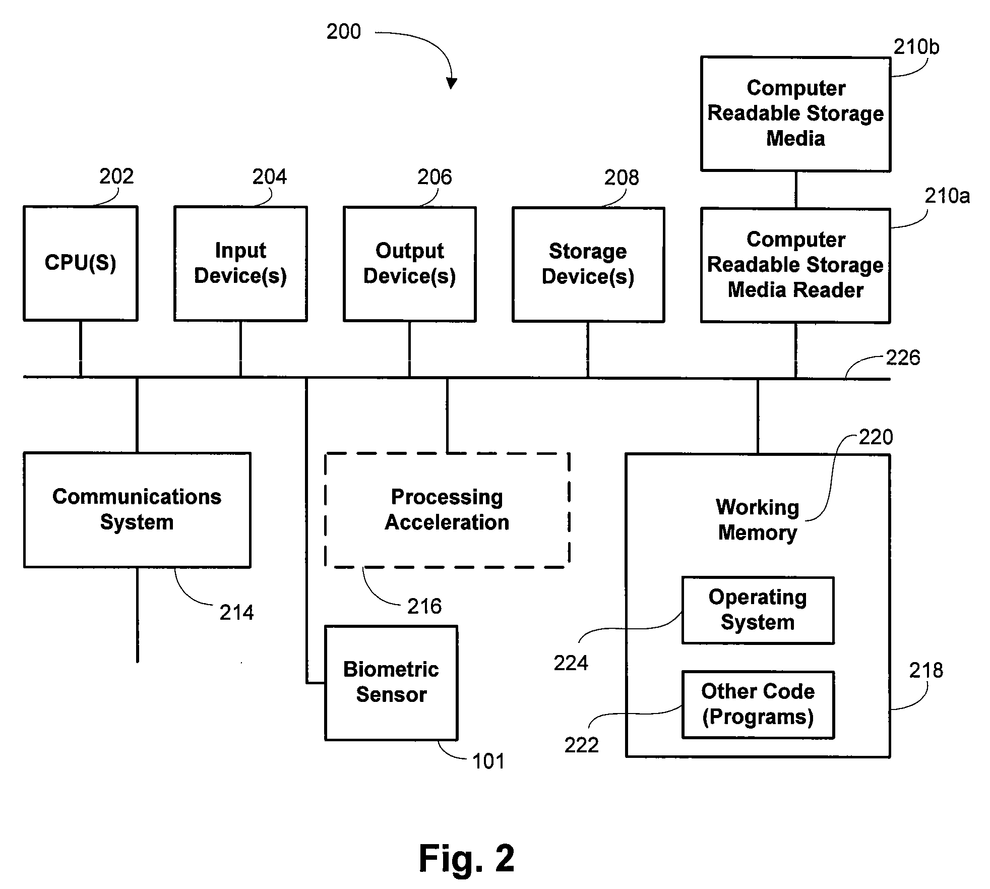 Spatial-spectral fingerprint spoof detection