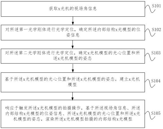 X-ray machine simulation method, device and equipment and computer readable storage medium