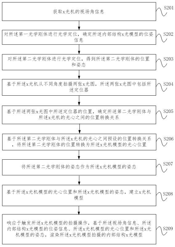 X-ray machine simulation method, device and equipment and computer readable storage medium