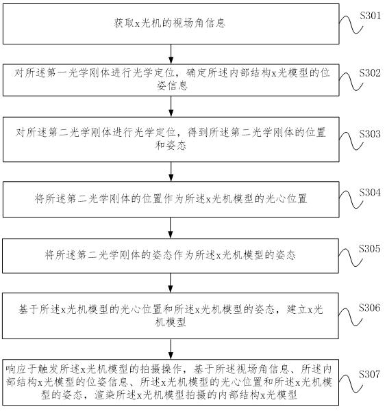 X-ray machine simulation method, device and equipment and computer readable storage medium