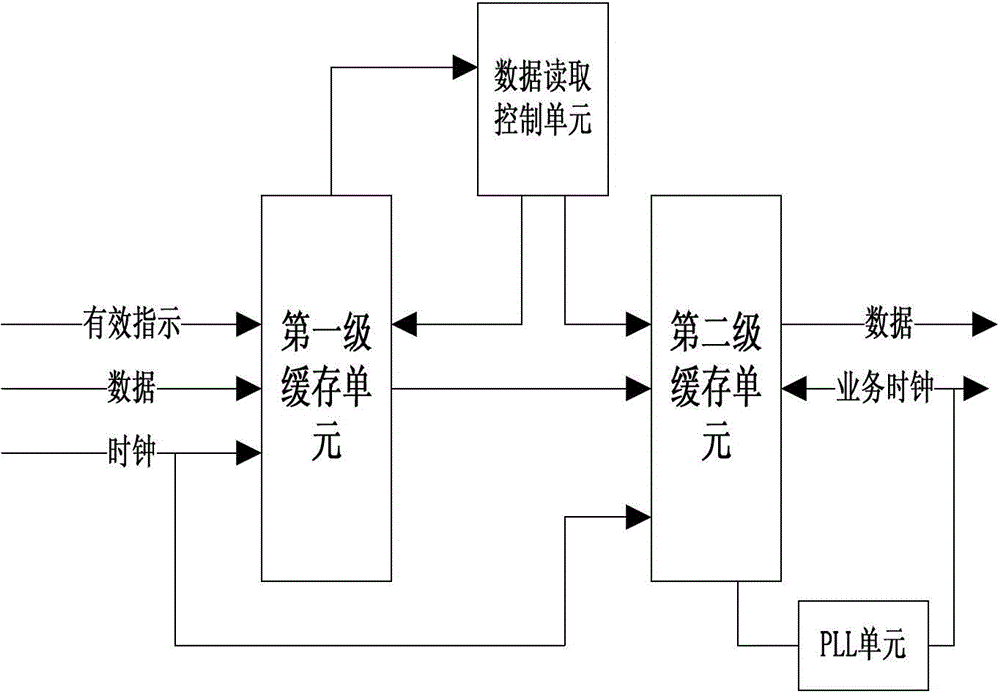 A transmission system asynchronous mapping clock recovery method and device