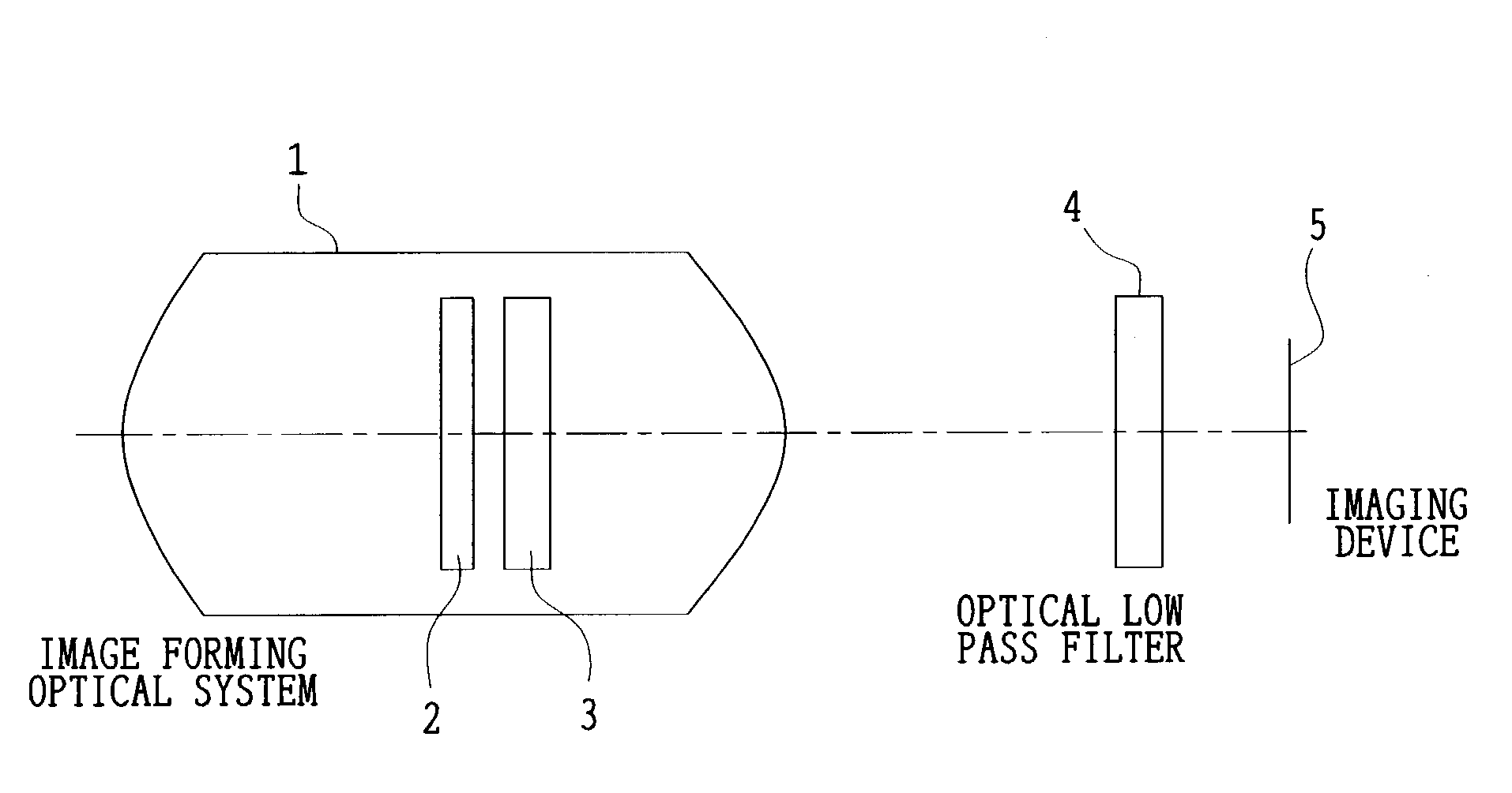 Imaging optical system