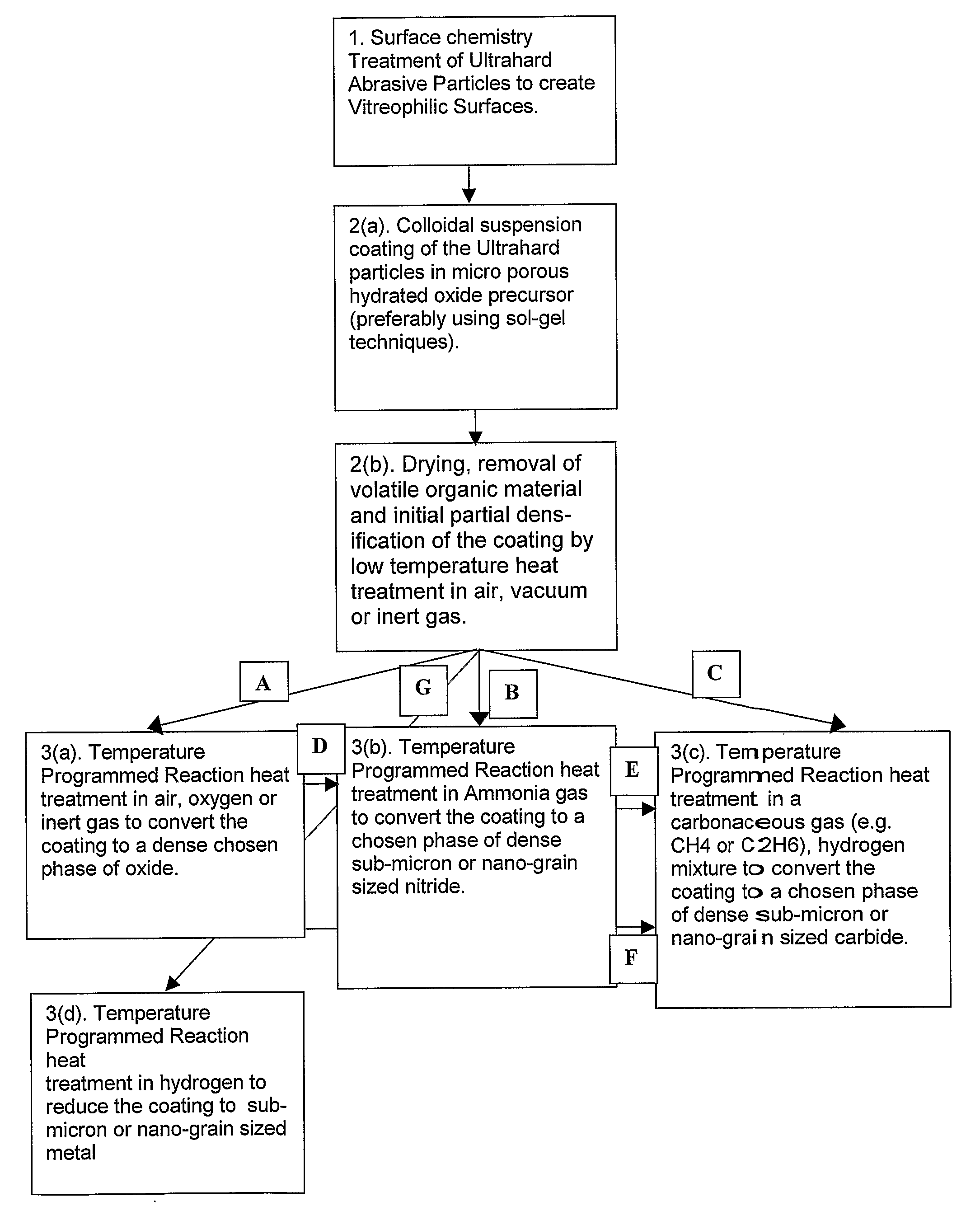 Coated Abrasive Materials And Method Of Manufacture